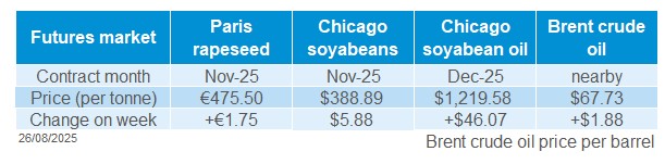 Oilseeds futures 26 08 2025.jpg